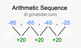 Sequence -85, -65, -45, -25,...