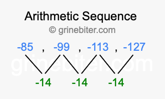 Sequence -85, -99, -113, -127,...