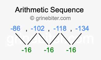 Sequence -86, -102, -118, -134,...