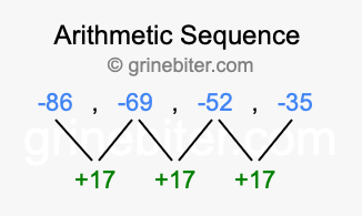 Sequence -86, -69, -52, -35,...