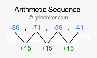 Sequence -86, -71, -56, -41,...