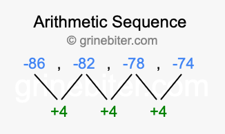 Sequence -86, -82, -78, -74,...