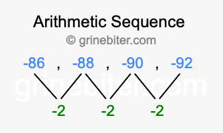 Sequence -86, -88, -90, -92,...