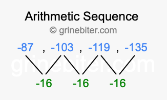 Sequence -87, -103, -119, -135,...