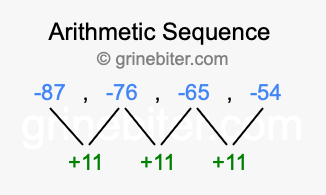 Sequence -87, -76, -65, -54,...