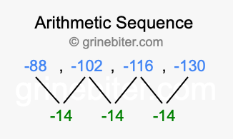 Sequence -88, -102, -116, -130,...