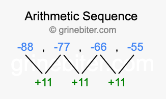 Sequence -88, -77, -66, -55,...