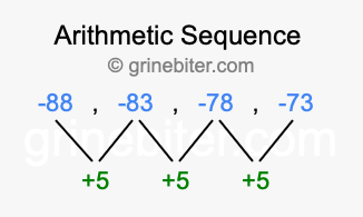 Sequence -88, -83, -78, -73,...