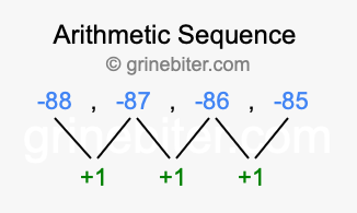 Sequence -88, -87, -86, -85,...