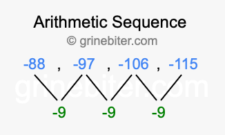 Sequence -88, -97, -106, -115,...