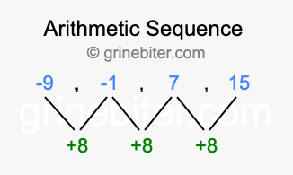 Sequence -9, -1, 7, 15,...
