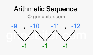 Sequence -9, -10, -11, -12,...