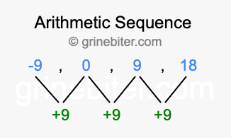 Sequence -9, 0, 9, 18,...