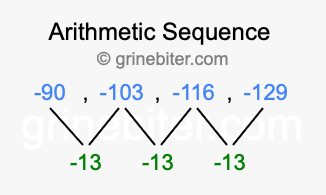 Sequence -90, -103, -116, -129,...