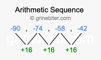 Sequence -90, -74, -58, -42,...