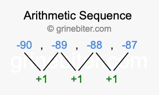 Sequence -90, -89, -88, -87,...