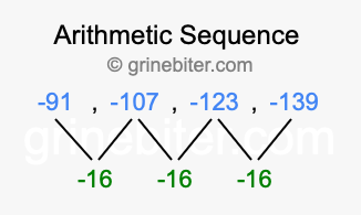 Sequence -91, -107, -123, -139,...