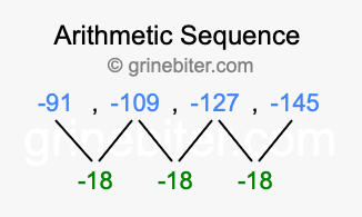 Sequence -91, -109, -127, -145,...
