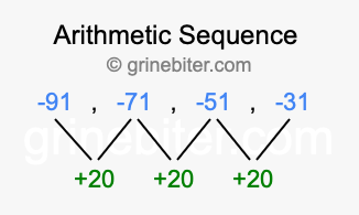 Sequence -91, -71, -51, -31,...