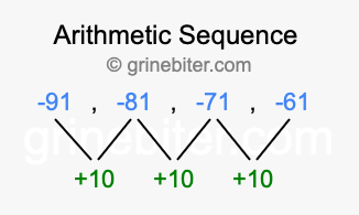 Sequence -91, -81, -71, -61,...