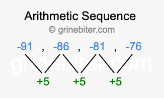 Sequence -91, -86, -81, -76,...