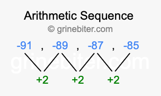 Sequence -91, -89, -87, -85,...