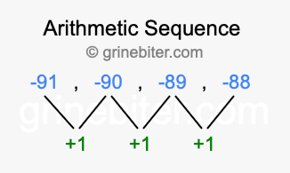 Sequence -91, -90, -89, -88,...