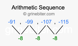 Sequence -91, -99, -107, -115,...
