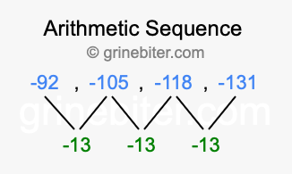 Sequence -92, -105, -118, -131,...