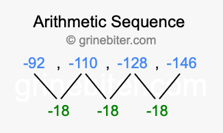 Sequence -92, -110, -128, -146,...