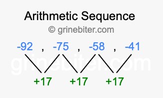 Sequence -92, -75, -58, -41,...
