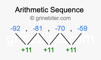 Sequence -92, -81, -70, -59,...
