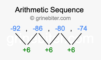 Sequence -92, -86, -80, -74,...