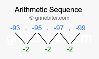 Sequence -93, -95, -97, -99,...