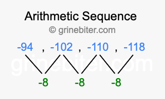 Sequence -94, -102, -110, -118,...