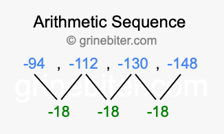 Sequence -94, -112, -130, -148,...