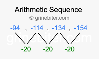 Sequence -94, -114, -134, -154,...