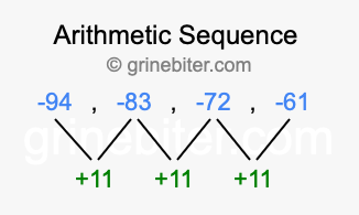 Sequence -94, -83, -72, -61,...
