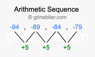 Sequence -94, -89, -84, -79,...