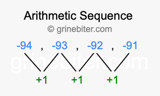 Sequence -94, -93, -92, -91,...