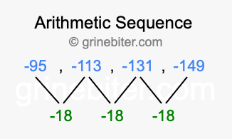Sequence -95, -113, -131, -149,...