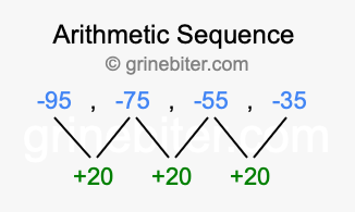 Sequence -95, -75, -55, -35,...