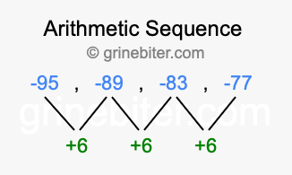 Sequence -95, -89, -83, -77,...