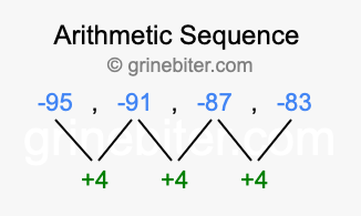 Sequence -95, -91, -87, -83,...