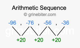 Sequence -96, -76, -56, -36,...