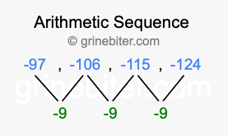 Sequence -97, -106, -115, -124,...