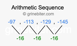 Sequence -97, -113, -129, -145,...