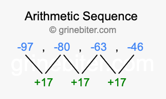 Sequence -97, -80, -63, -46,...