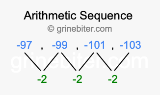 Sequence -97, -99, -101, -103,...