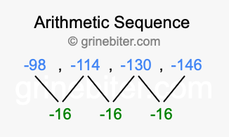 Sequence -98, -114, -130, -146,...